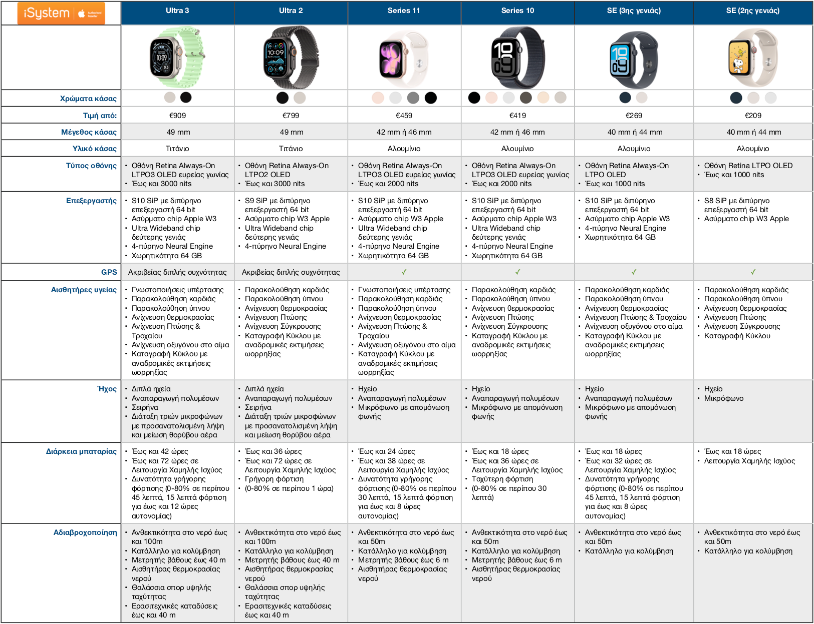 iphone pricing table